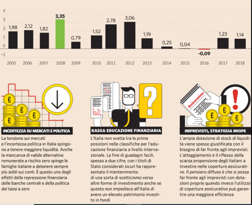 Rappresentazione visiva dell'articolo: La tassa patrimoniale occulta, che già si paga.
