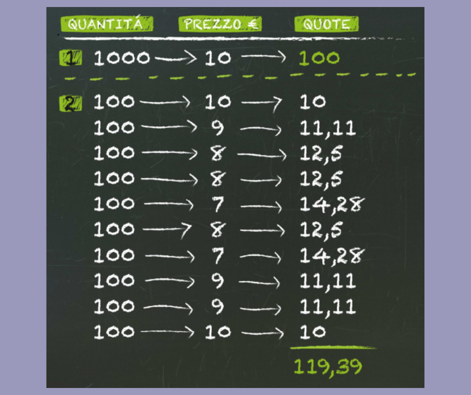 Rappresentazione visiva dell'articolo: PAC – senza soldi e senza paura – uno strumento per costruire il tuo futuro finanziario